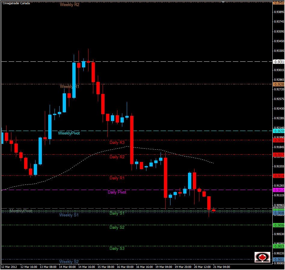 USD/CHF Daily 3/21/12 USD/CHF Daily 3/21/12